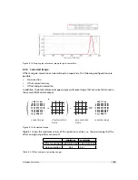 Preview for 35 page of Photon Focus MV2-D1280-640 User Manual