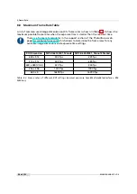 Preview for 54 page of Photon Focus MV3-D640I-M01-144-CL User Manual