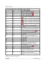 Preview for 72 page of Photon Focus MV3-D640I-M01-144-CL User Manual