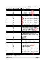 Preview for 85 page of Photon Focus MV8-D8424-G01-GT User Manual