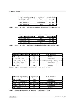 Preview for 94 page of Photon Focus MV8-D8424-G01-GT User Manual