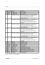 Preview for 126 page of Photon Focus MV8-D8424-G01-GT User Manual