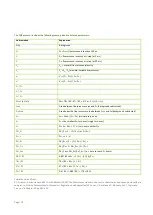 Preview for 19 page of Photon Systems Instruments AquaPen-C AP 110-C Instruction Manual