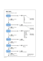 Preview for 29 page of Photon Systems Instruments AquaPen-C AP 110-C Instruction Manual