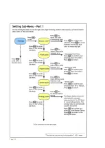 Preview for 33 page of Photon Systems Instruments AquaPen-C AP 110-C Instruction Manual