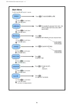 Preview for 16 page of Photon Systems Instruments PlantPen NDVI 310 Manual And User Manual