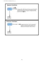 Preview for 17 page of Photon Systems Instruments PlantPen NDVI 310 Manual And User Manual