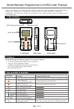 Предварительный просмотр 2 страницы Photonic Universe LUX-PRG User Manual