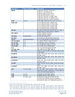 Preview for 27 page of PHOTONIS NOCTURN XL User Manual