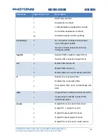 Preview for 28 page of PHOTONIS NOCTURN XS MONO User Manual