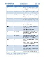 Preview for 36 page of PHOTONIS NOCTURN XS MONO User Manual