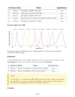 Предварительный просмотр 6 страницы PhotosynQ MultispeQ v2.0 Manual