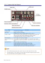 Предварительный просмотр 21 страницы Photron Camera Hub Hardware Manual