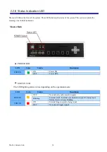 Предварительный просмотр 26 страницы Photron Camera Hub Hardware Manual