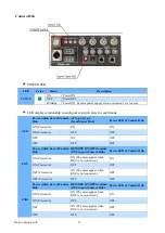 Предварительный просмотр 27 страницы Photron Camera Hub Hardware Manual