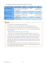 Предварительный просмотр 42 страницы Photron Camera Hub Hardware Manual