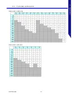 Preview for 35 page of Photron FASTCAM MH6 Hardware Manual