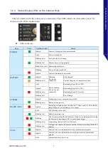 Preview for 21 page of Photron FASTCAM Mini CX Series Hardware Manual