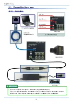 Preview for 28 page of Photron FASTCAM Mini WX100 Hardware Manual