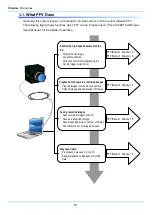 Preview for 42 page of Photron FASTCAM Mini WX100 Hardware Manual