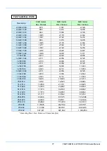 Preview for 89 page of Photron FASTCAM Mini WX100 Hardware Manual