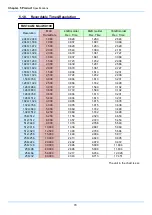 Preview for 90 page of Photron FASTCAM Mini WX100 Hardware Manual