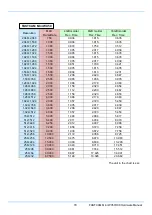 Preview for 91 page of Photron FASTCAM Mini WX100 Hardware Manual