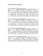 Preview for 43 page of Photron FASTCAM-PCI R2 Hardware Manual