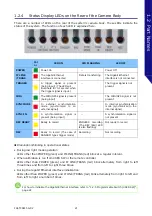 Preview for 21 page of Photron FASTCAM SA-X2 Hardware Manual