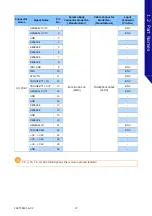 Preview for 27 page of Photron FASTCAM SA-X2 Hardware Manual