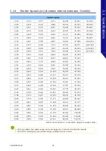 Preview for 54 page of Photron FASTCAM SA-X2 Hardware Manual