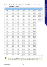 Preview for 57 page of Photron FASTCAM SA-X2 Hardware Manual