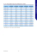 Preview for 58 page of Photron FASTCAM SA-X2 Hardware Manual