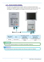 Preview for 25 page of Photron FASTCAM SA-Z Hardware Manual