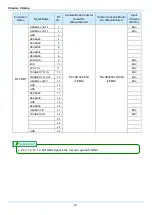 Preview for 28 page of Photron FASTCAM SA-Z Hardware Manual