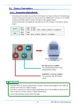 Preview for 31 page of Photron FASTCAM SA-Z Hardware Manual