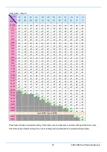 Preview for 99 page of Photron FASTCAM SA-Z Hardware Manual