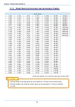 Preview for 100 page of Photron FASTCAM SA-Z Hardware Manual