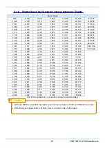 Preview for 101 page of Photron FASTCAM SA-Z Hardware Manual