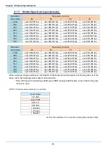 Preview for 102 page of Photron FASTCAM SA-Z Hardware Manual