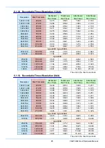 Preview for 107 page of Photron FASTCAM SA-Z Hardware Manual