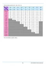 Preview for 81 page of Photron Fastcam SA3 Hardware Manual