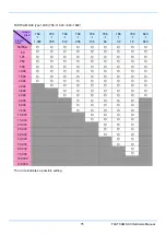 Preview for 87 page of Photron Fastcam SA3 Hardware Manual