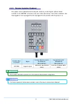 Preview for 25 page of Photron FASTCAM SA7 Hardware Manual