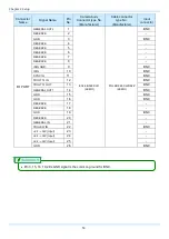 Preview for 28 page of Photron FASTCAM SA7 Hardware Manual