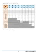 Preview for 73 page of Photron FASTCAM SA7 Hardware Manual