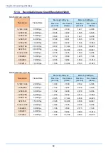 Preview for 74 page of Photron FASTCAM SA7 Hardware Manual