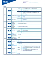 Preview for 6 page of Phottix Indra500 TTL Instruction Manual