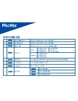 Preview for 74 page of Phottix Laso Instruction Manual