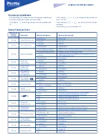 Preview for 53 page of Phottix Mitros TTL Instruction Manual